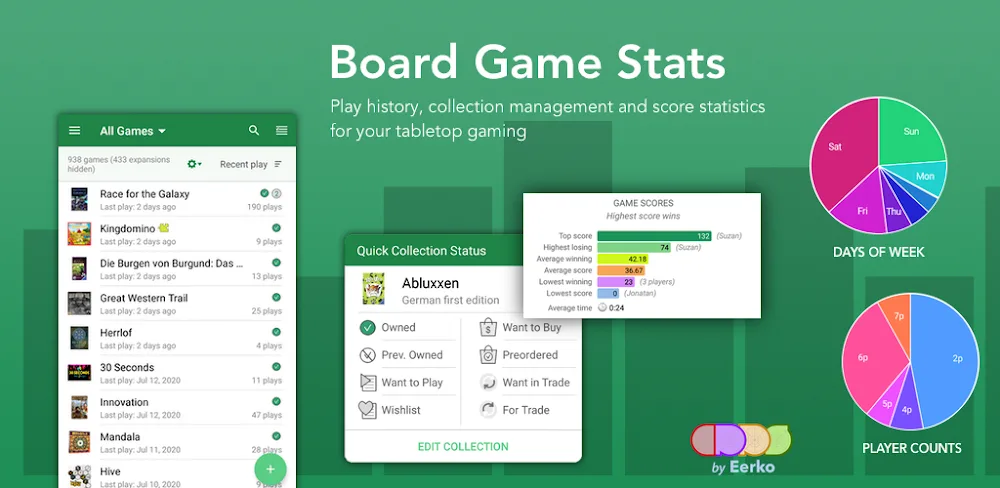 Board Game Stats