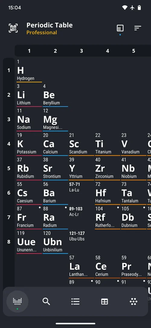 Periodic Table 2026: Chemistry