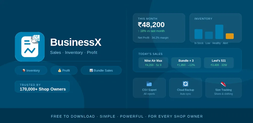 Daily Sales Profit & Inventory (BusinessX)