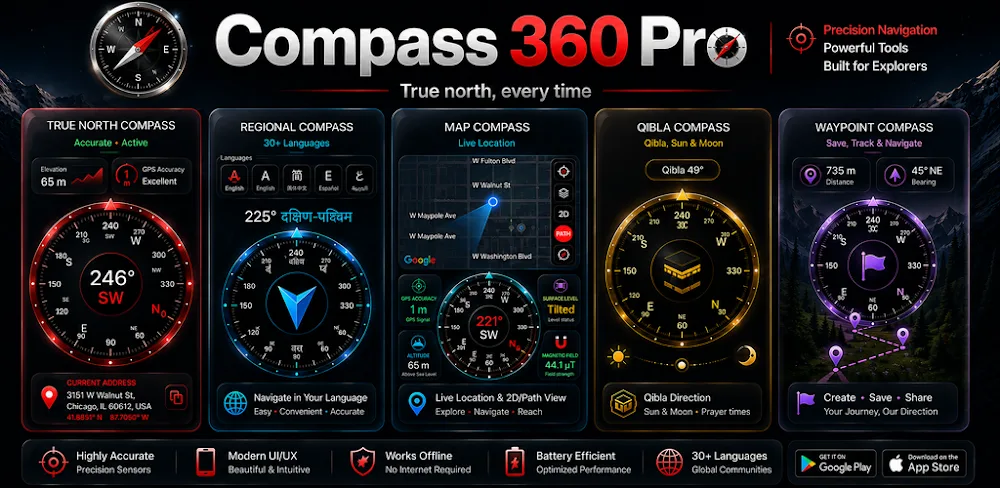 Compass 360 Pro