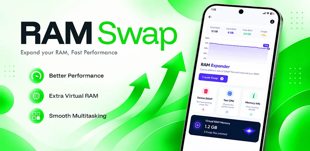 Ram Swap
